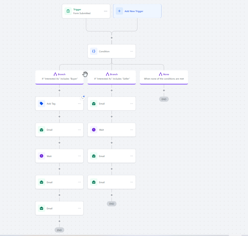 Sample Email Campaigns