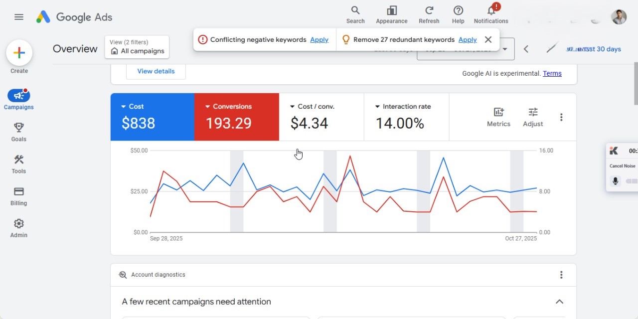 Campaign Results After Optimization